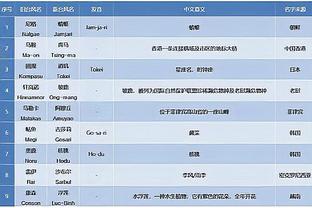 肠胃炎好了？记者：贝林睡了个好觉后主动向安帅要求进比赛名单